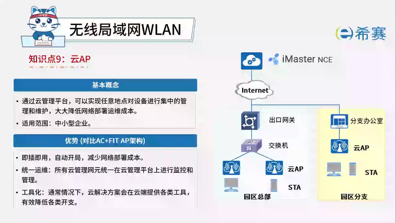 4.6.9.云AP