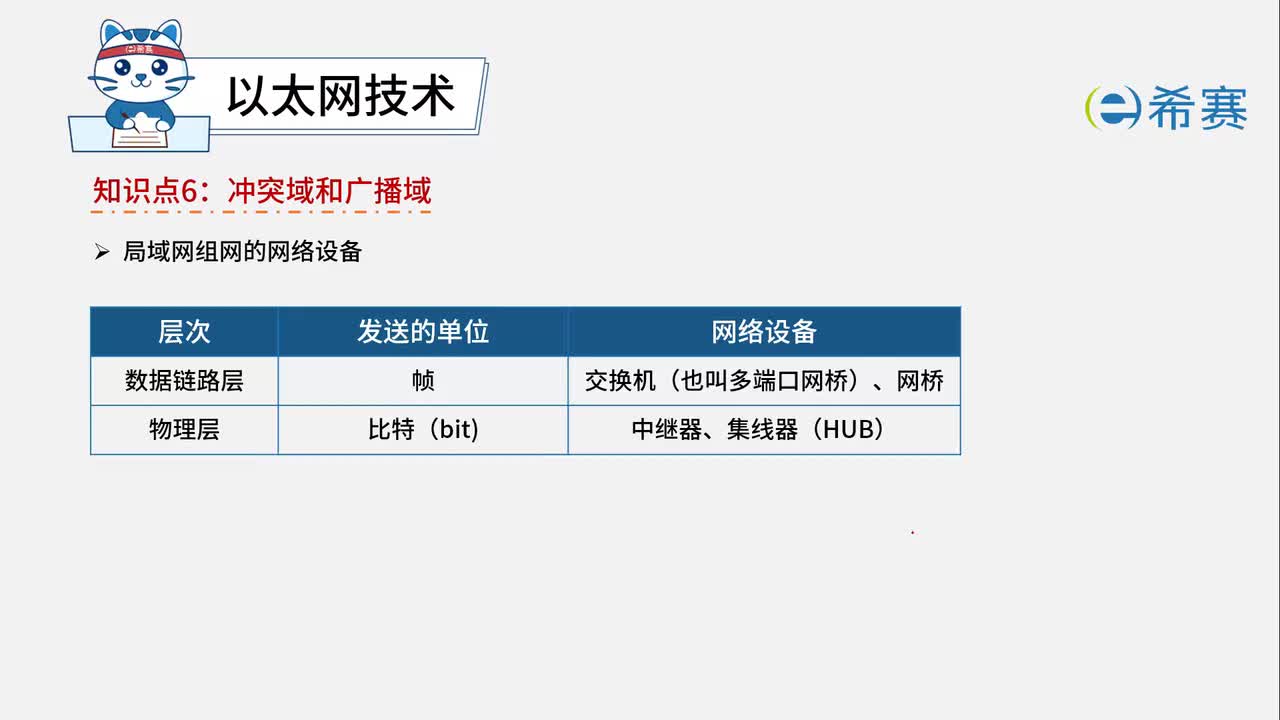 4.2.6. 冲突域和广播域