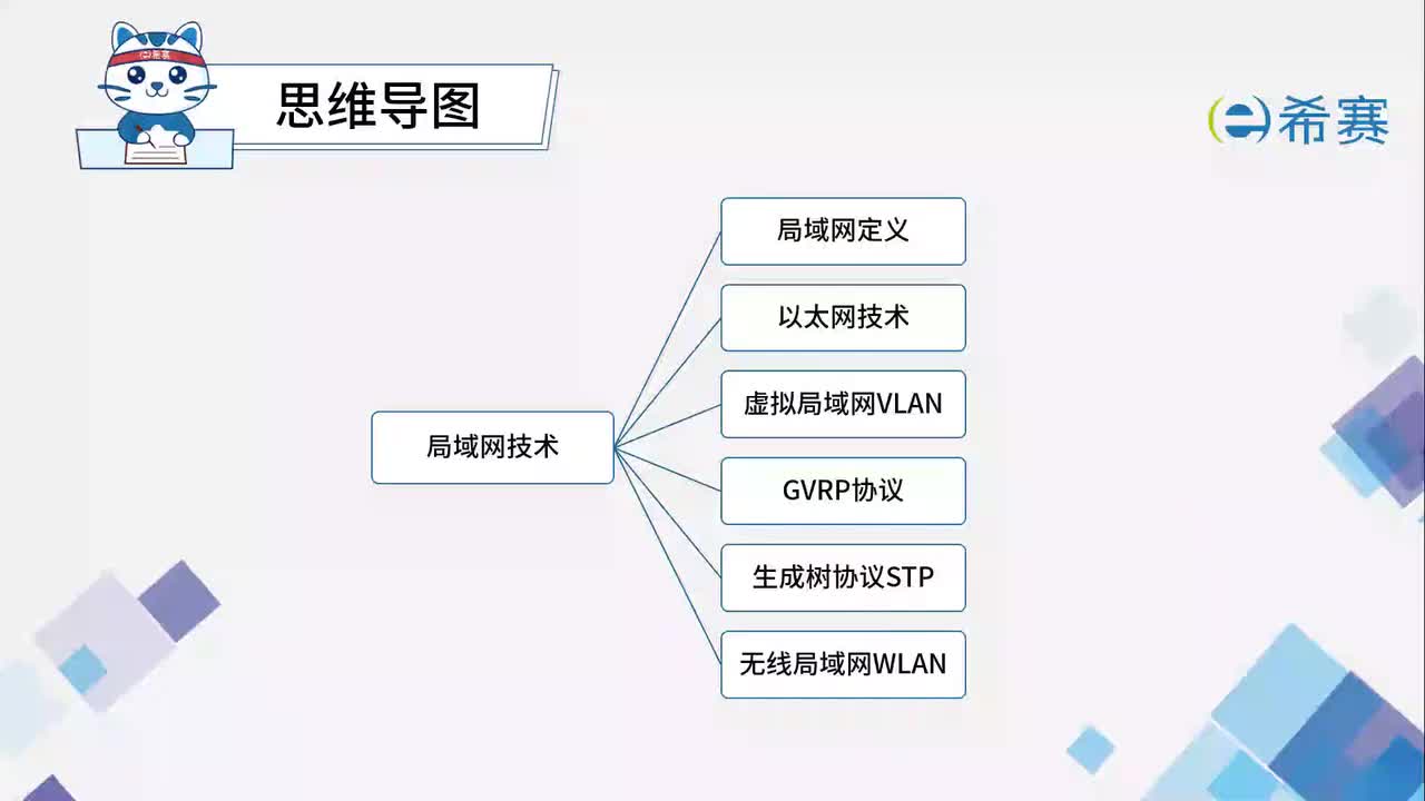 4.5.1.STP的概念