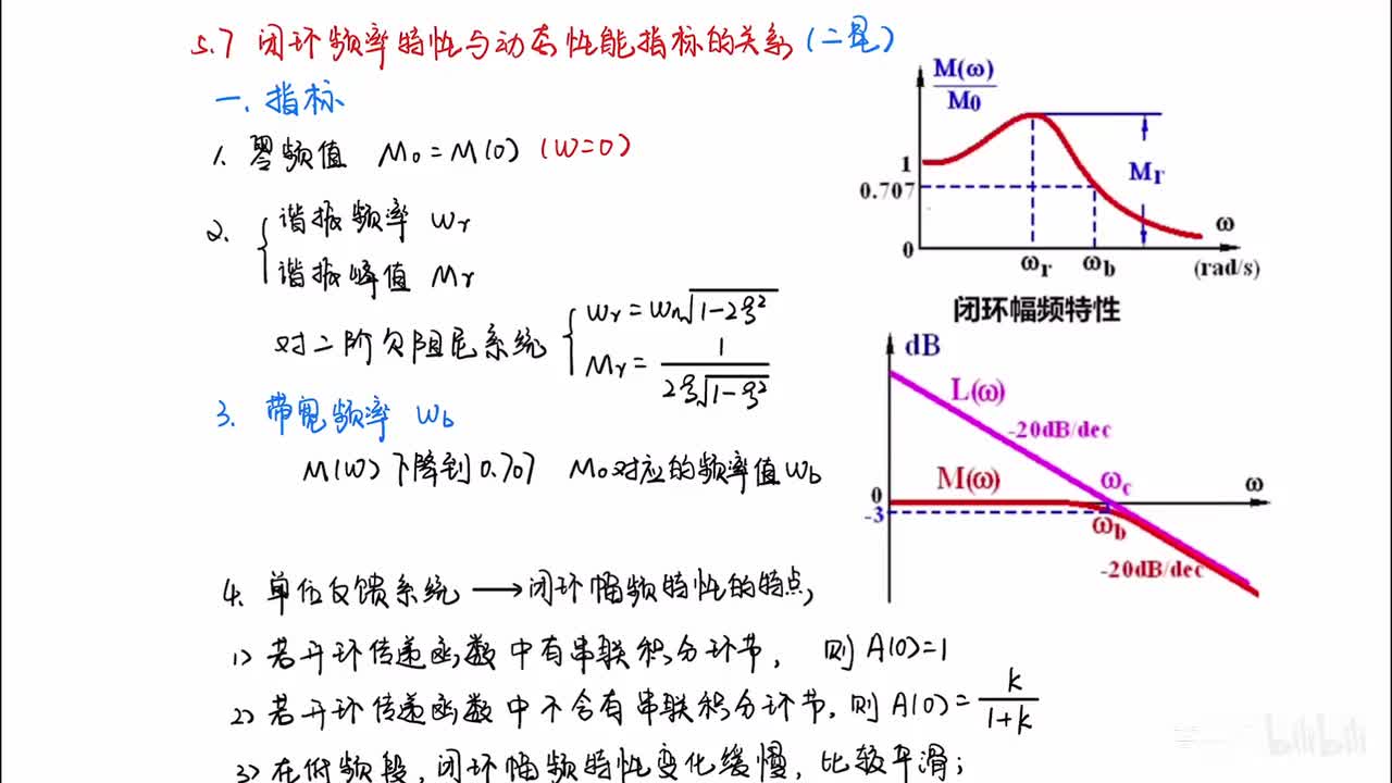 43_5章_7节_闭环频率特性与动态性能指标的关系