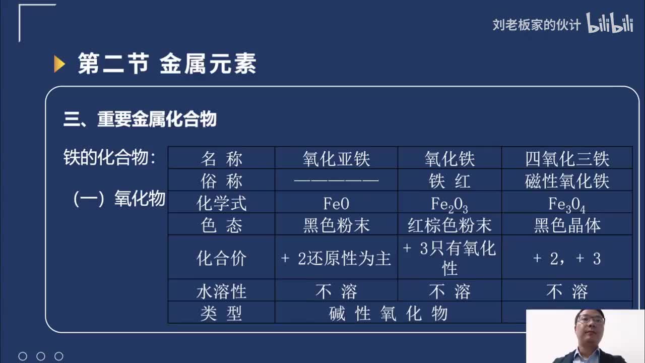 55_23_7化学理论第2讲-化学反应-无机化学反应-金属元素02_
