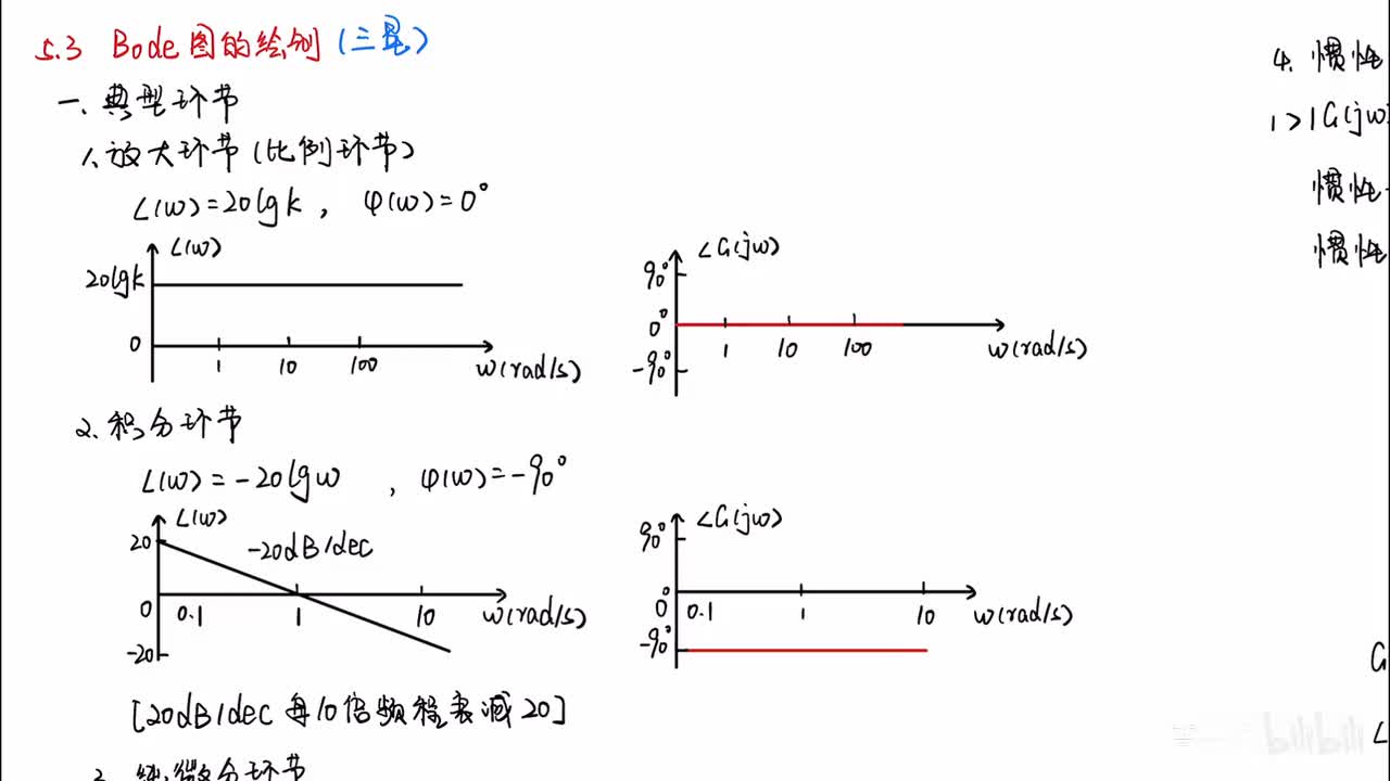 37_5章_3节_1_伯德图的绘制