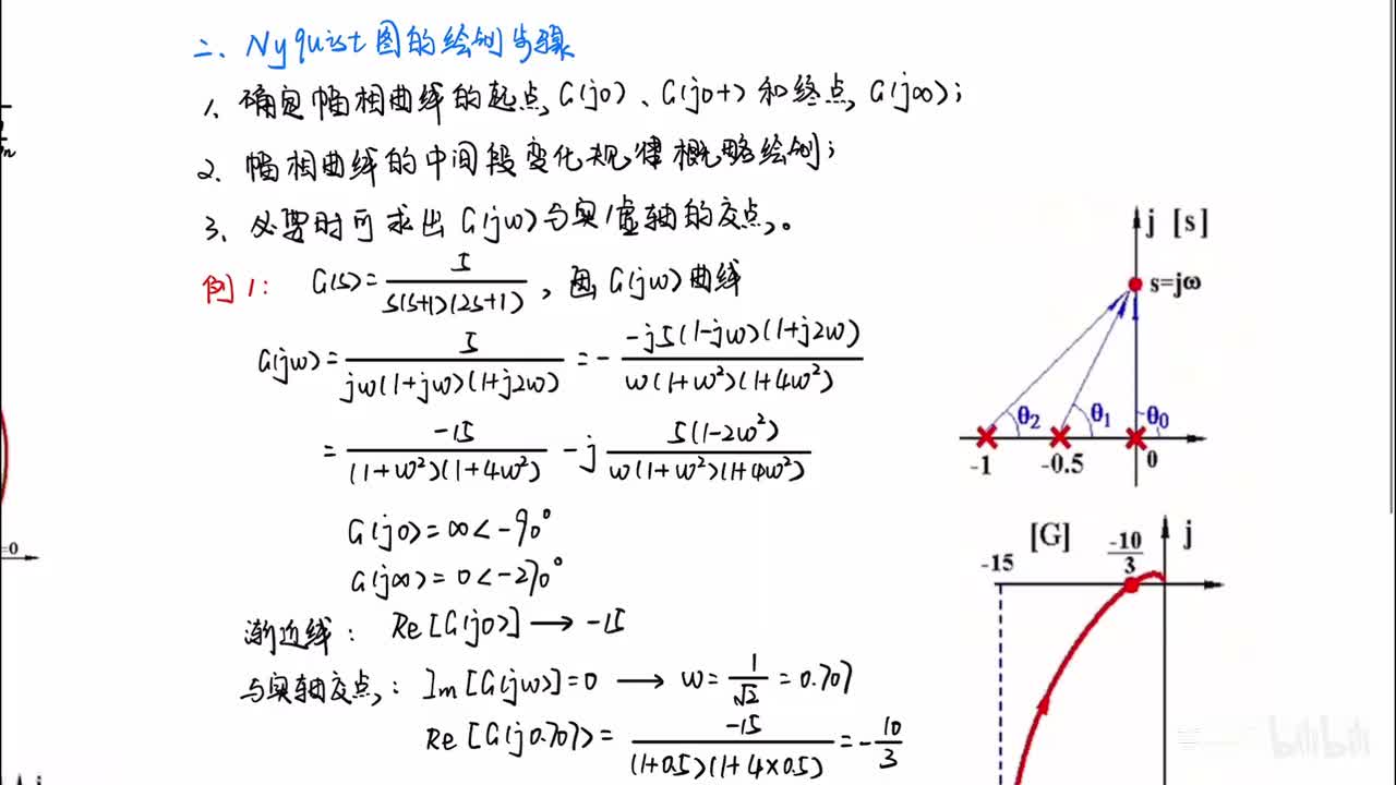 36_5章_2节_2_奈奎斯特图的绘制步骤