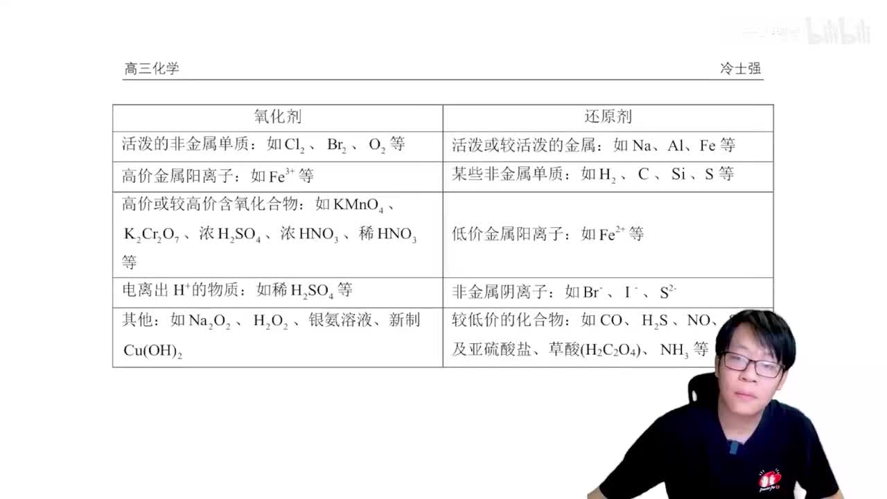 1.1.4.2 常见氧化剂和还原剂