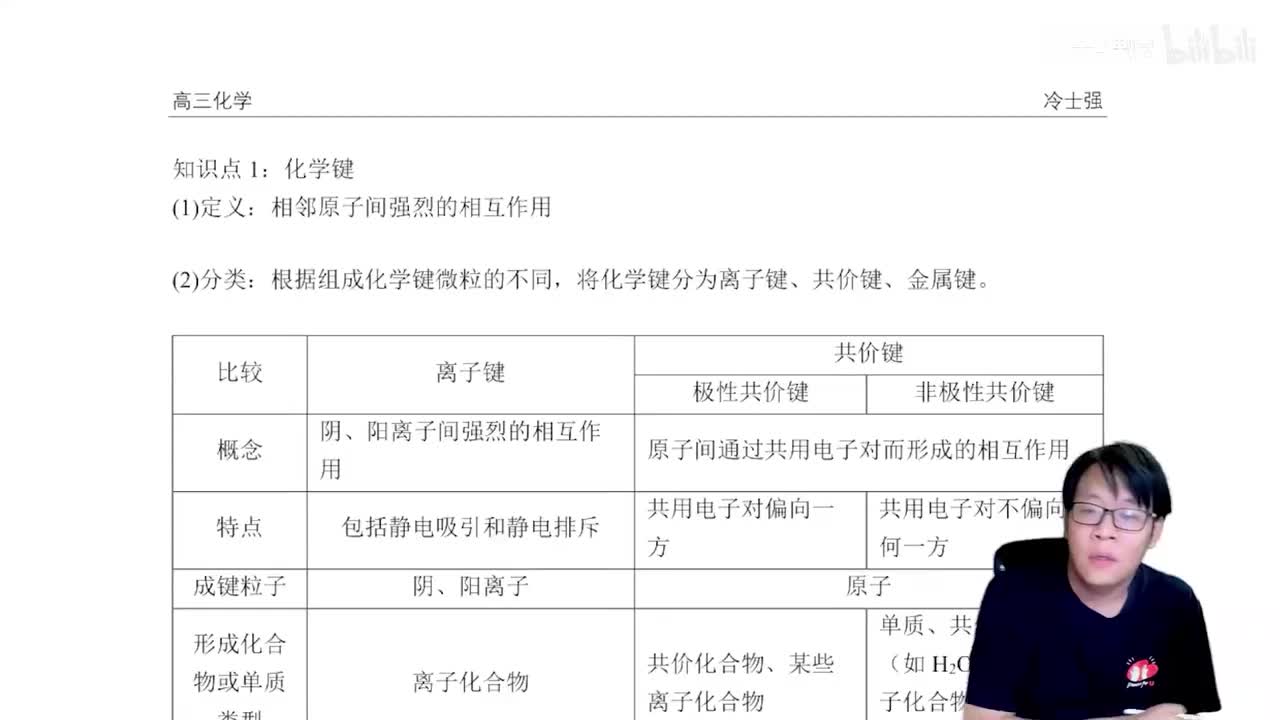 1.2.2.1 电子式、结构式、化学键