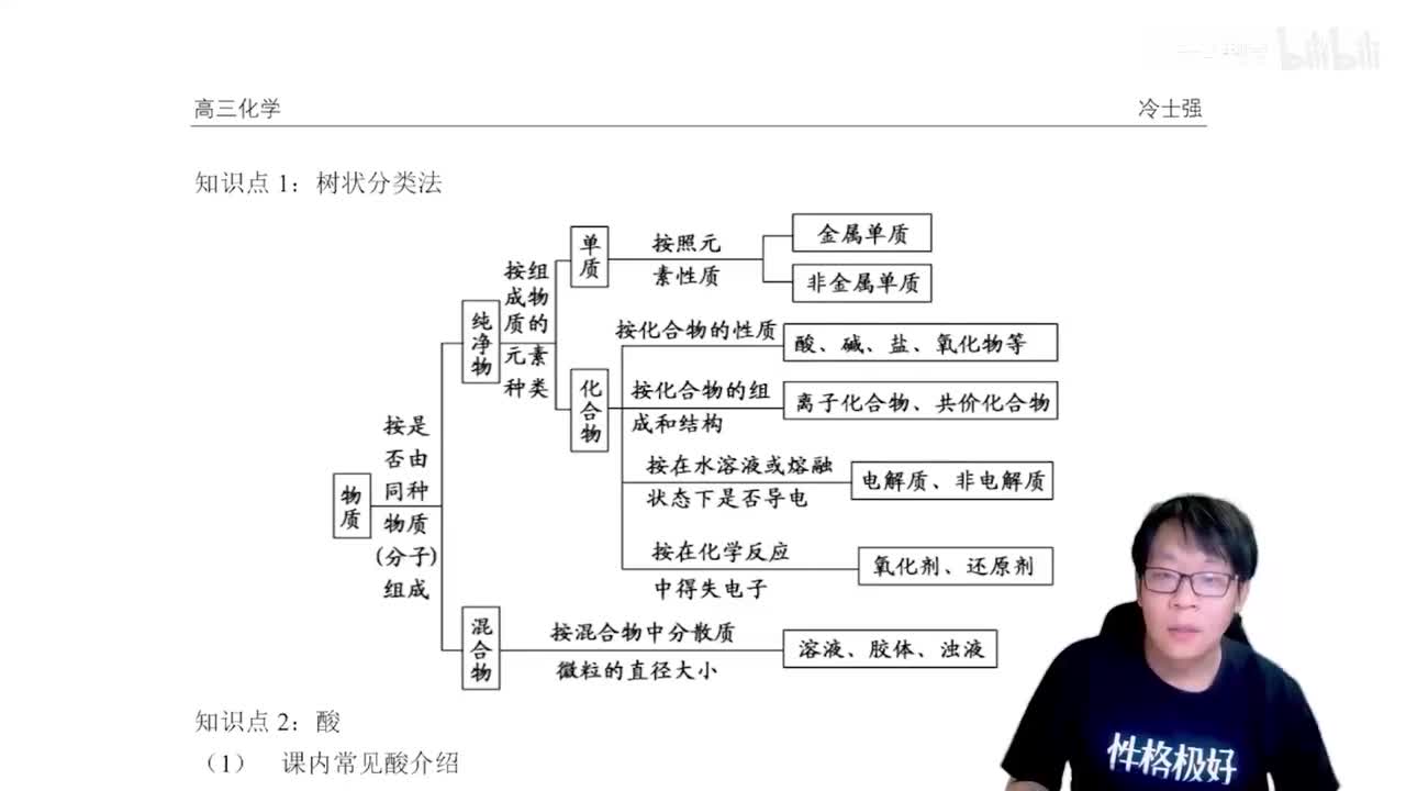 1.1.1.1 物质的分类——酸碱盐