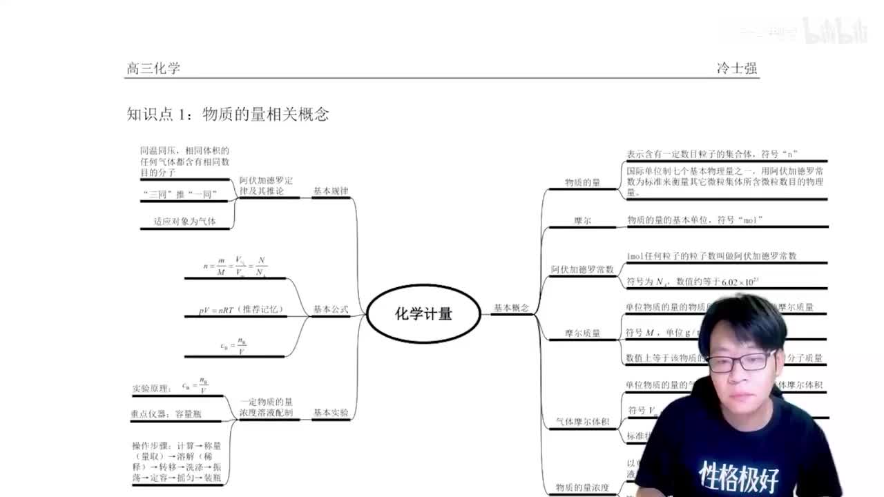 1.1.2.1 化学计量基本概念