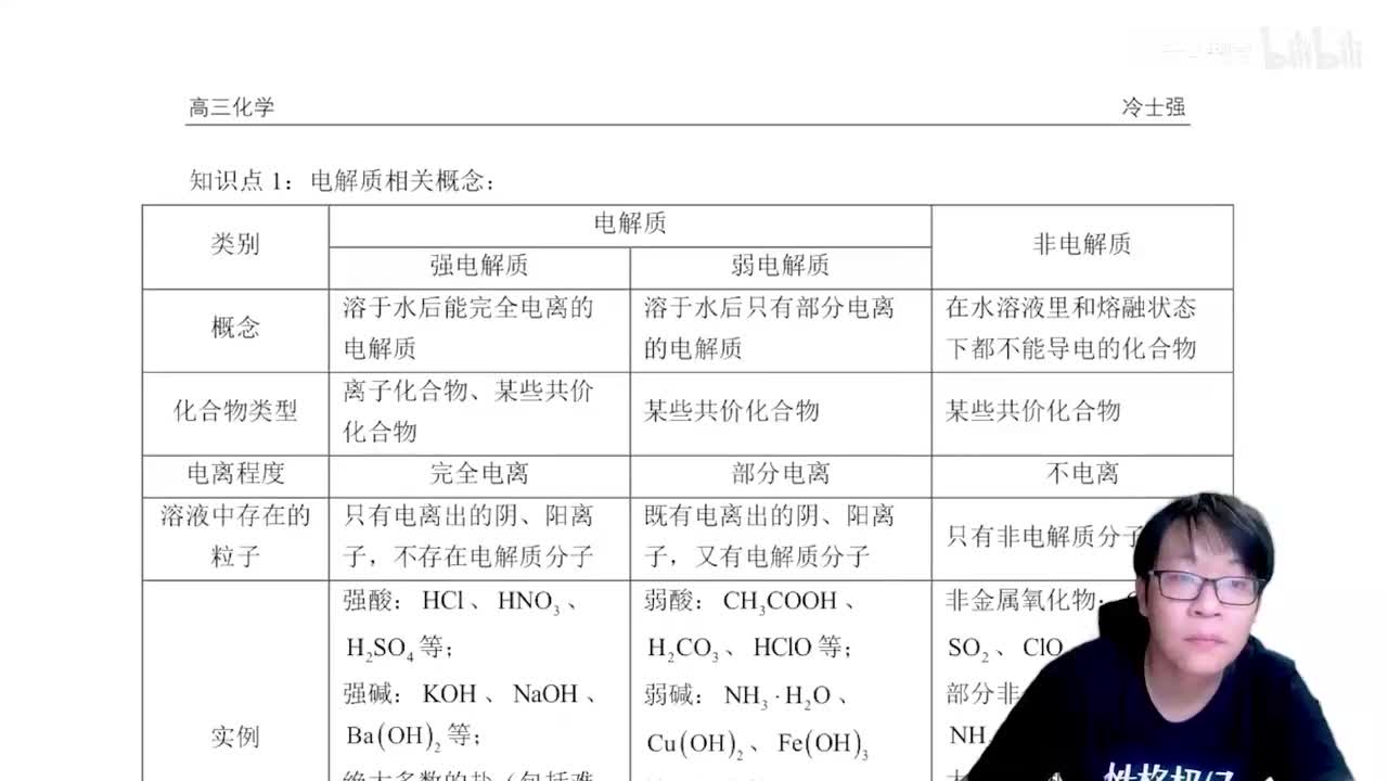 1.1.3.1 离子反应与离子方程式基本书写