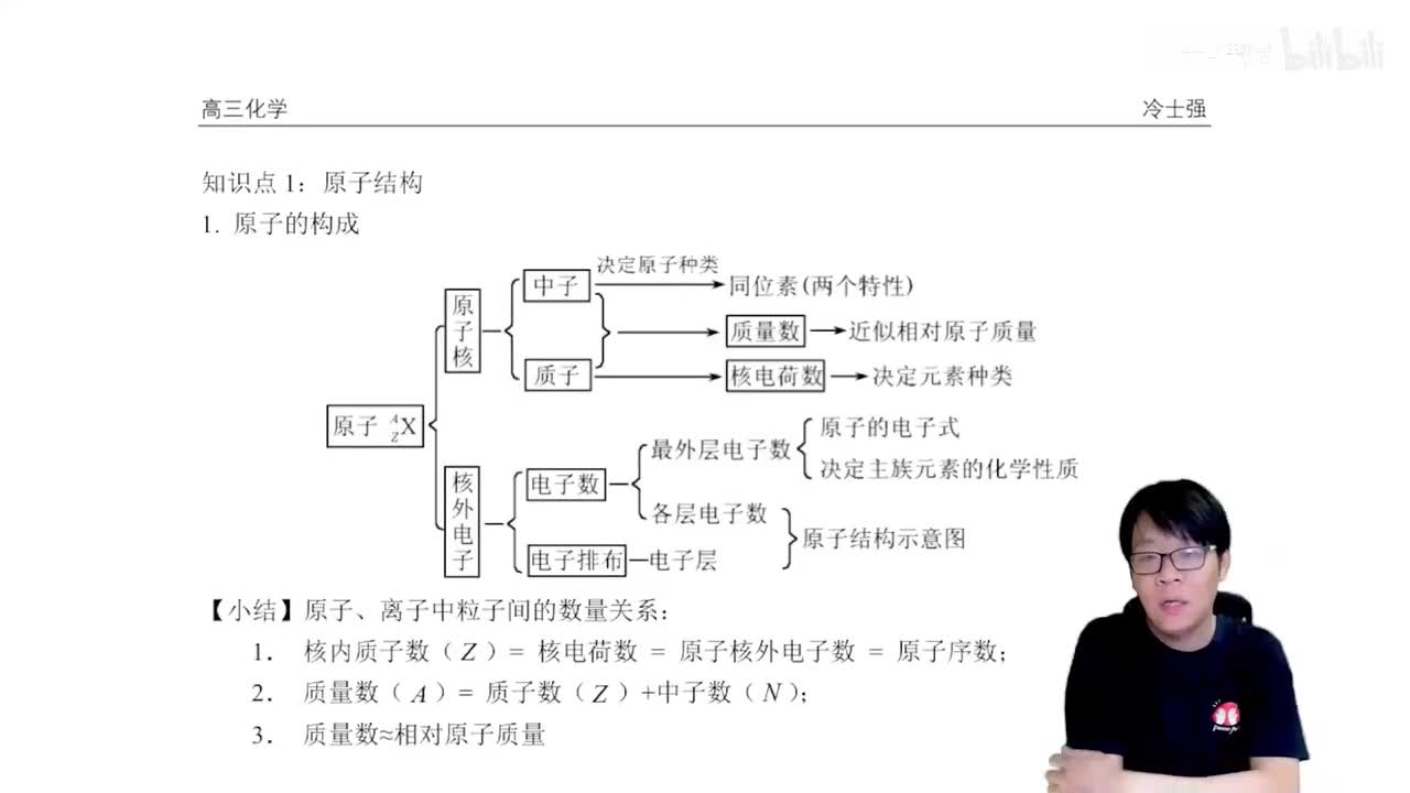 1.2.1.1 原子结构、同位素及半径大小比较