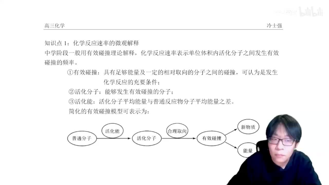1.5.2.2 化学反应速率的影响因素