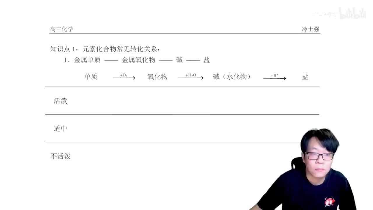 1.4.1.1 元素化合物学法、金属非金属通性