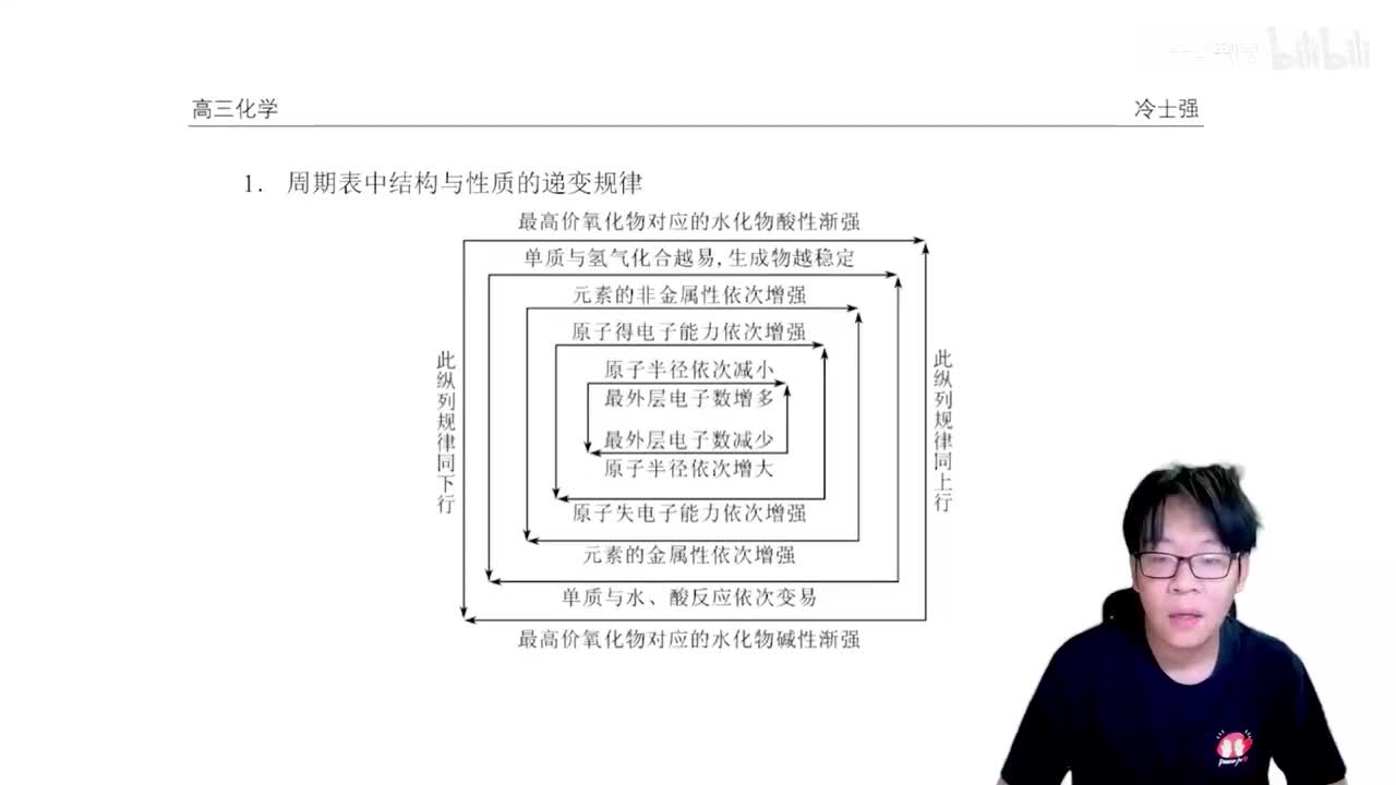 1.2.1.4 位-构-性关系应用