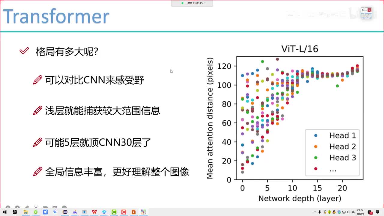 12-位置编码与TNT模型