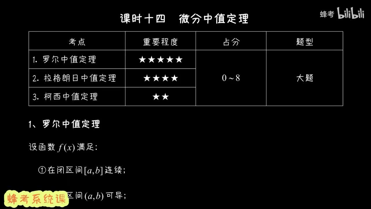 14 微分中值定理