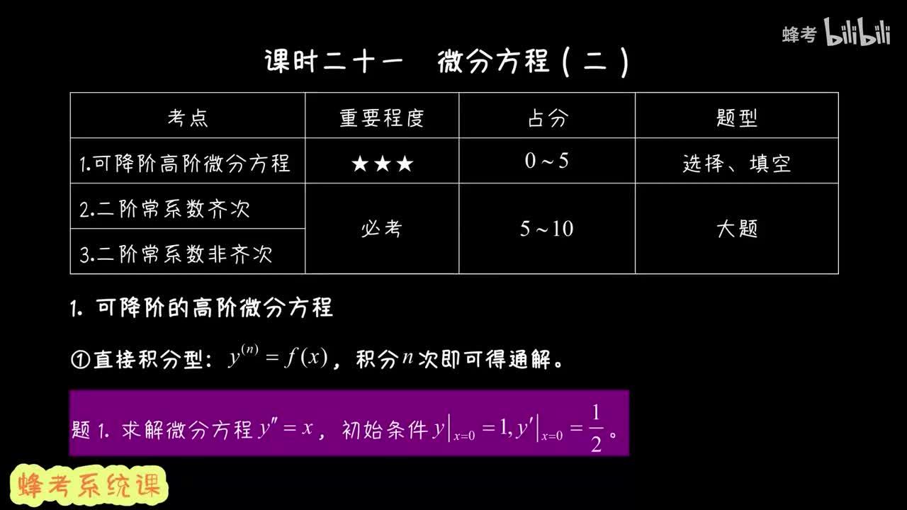 21 微分方程（二）