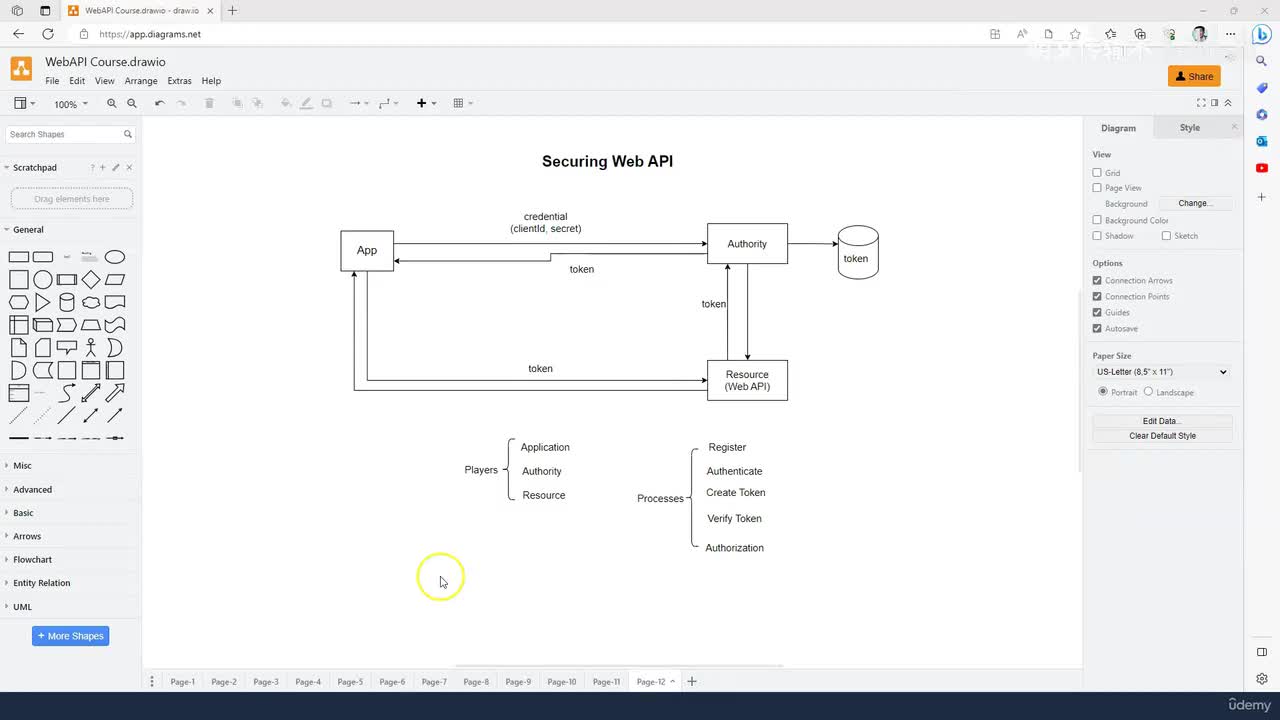 48. 认证逻辑重构