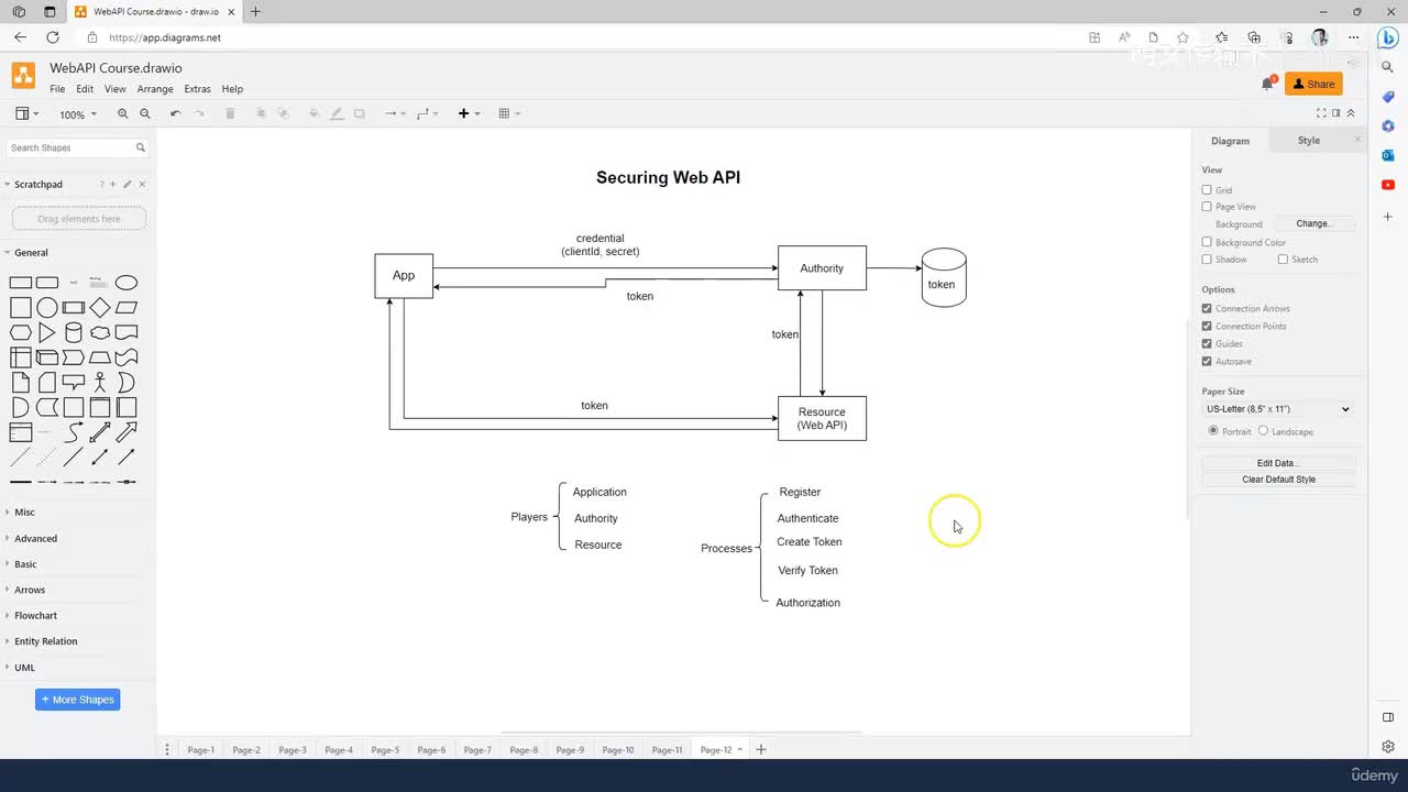 53. 授权、权限作用域校验