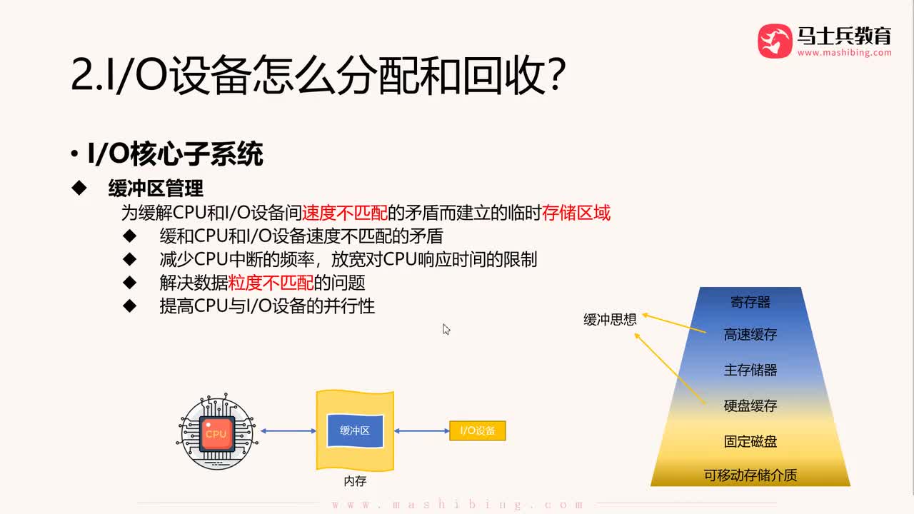 【输入输出IO管理】.缓冲区管理：单缓冲