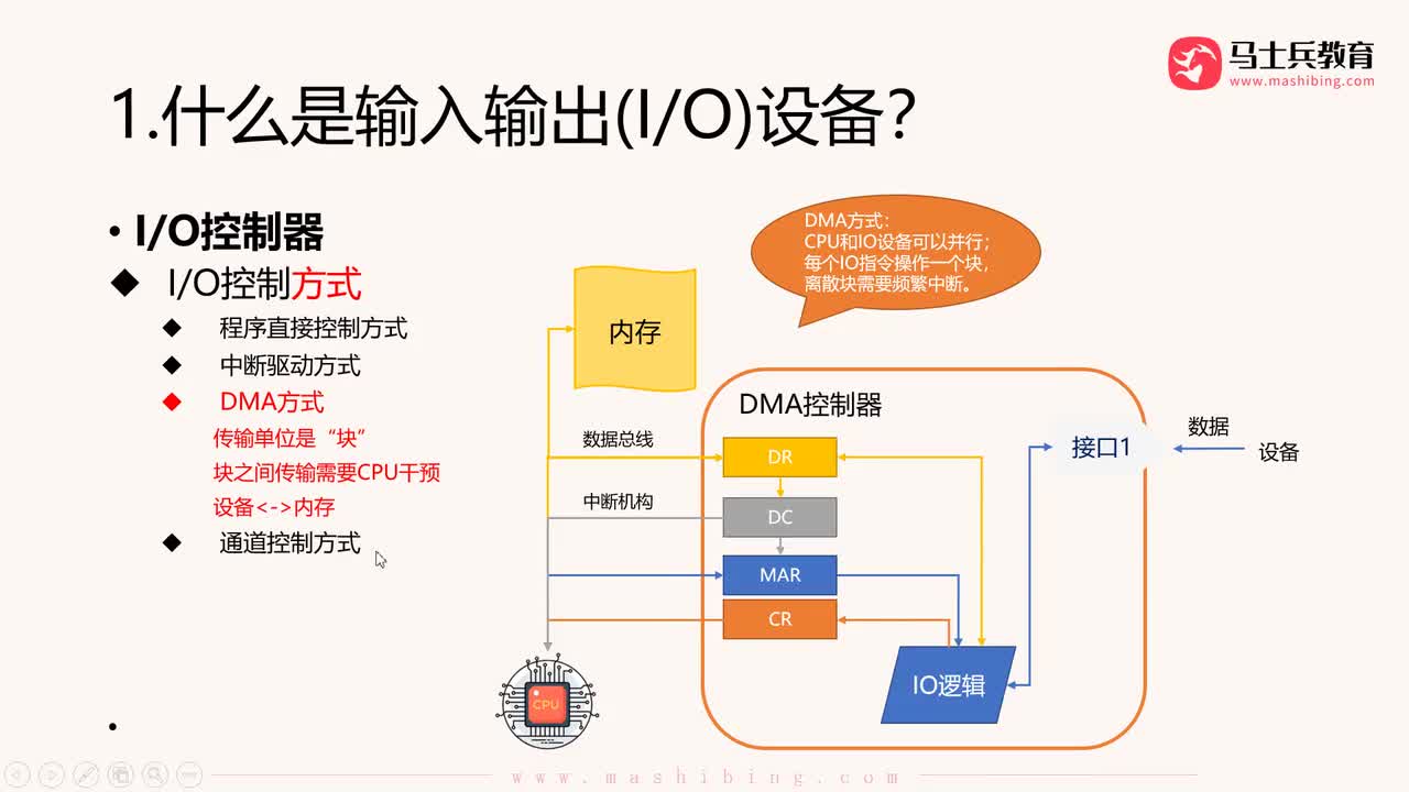 【输入输出IO管理】.IO控制方式：通道方式