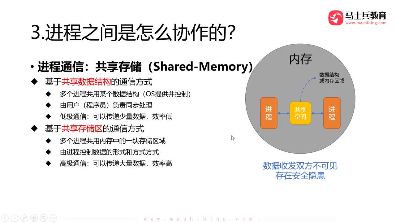 【进程管理】.进程通信：消息传递