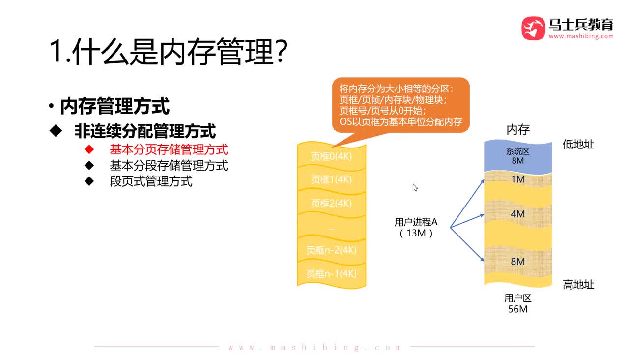 【内存管理】.内存管理_非连续分配：基本分页存储_页表