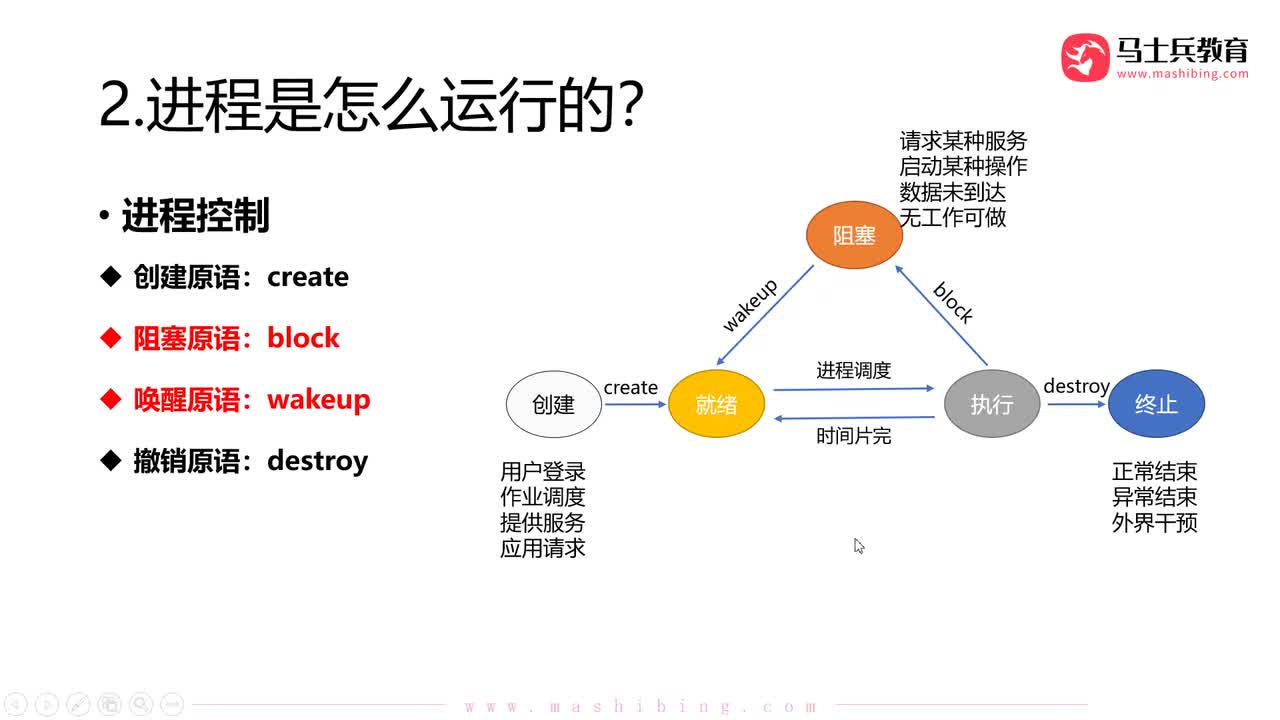 【进程管理】.进程控制：挂起与激活