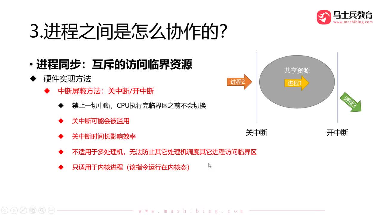 【进程管理】.硬件实现互斥的方法：TS指令