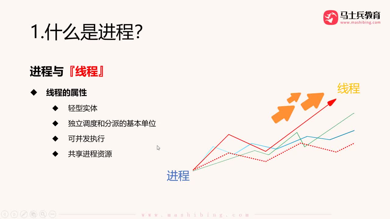 【进程管理】.进程和线程的区别