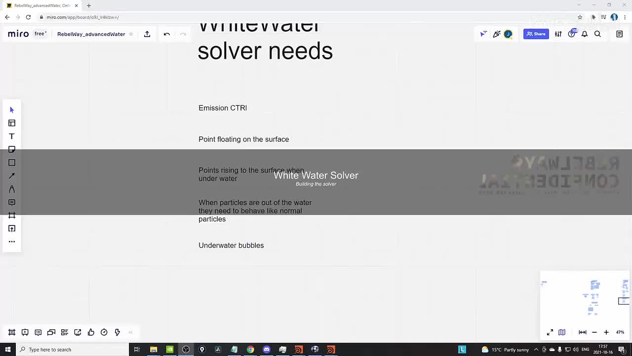 03-08. 激流解算技术