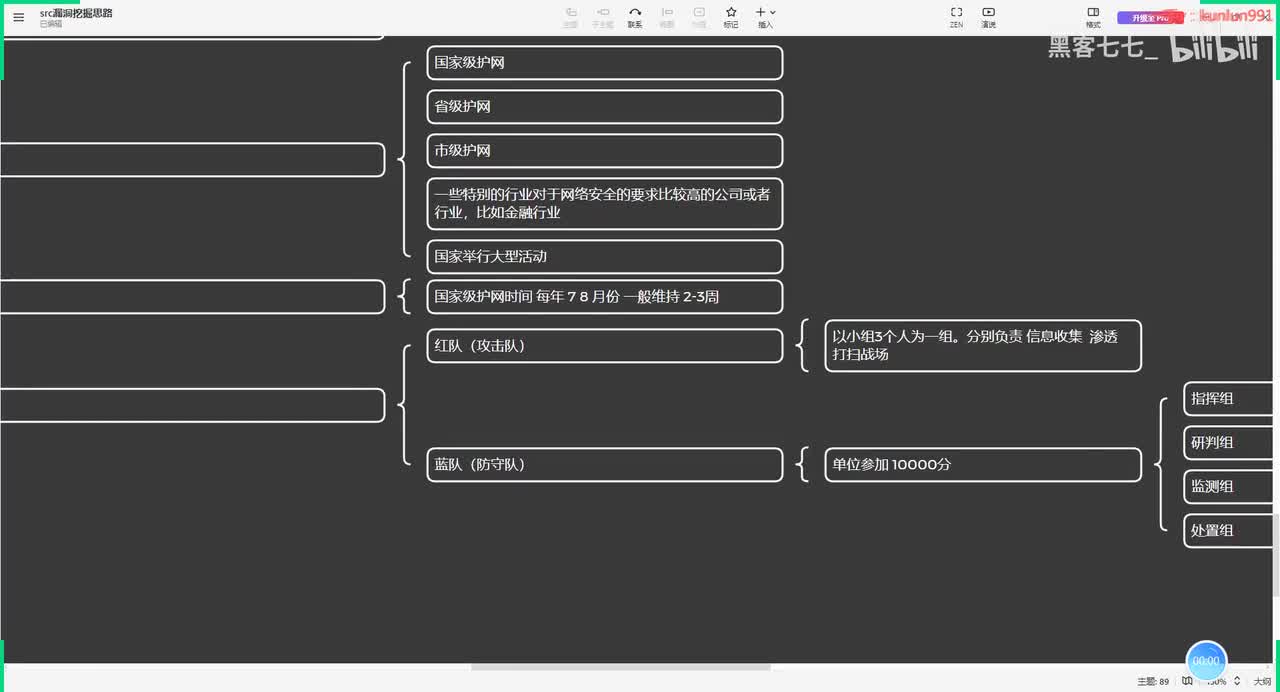 110、其他的src及护网等简介（二）