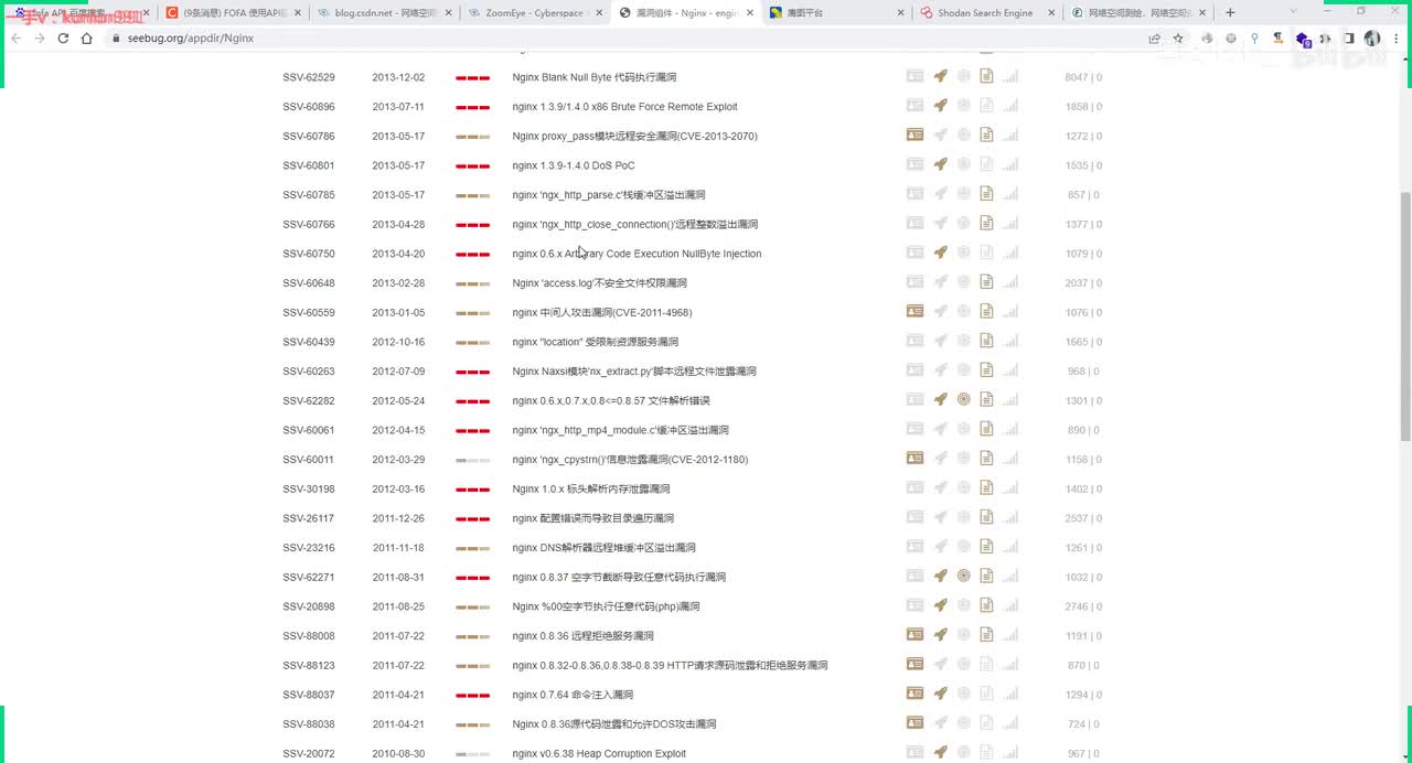 36、cdn绕过技术