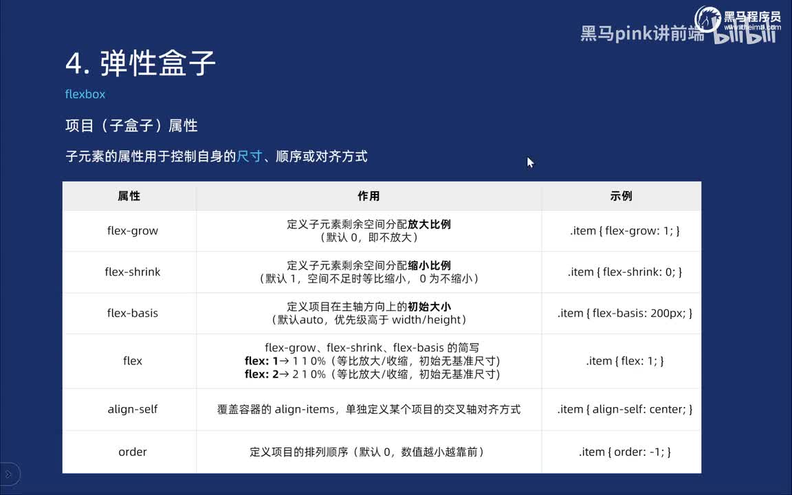 63-弹性盒布局-瀑布流百度图片综合案例