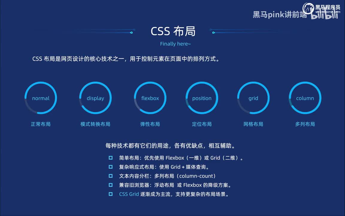 83-网格布局-grid布局介绍以及网格轨道