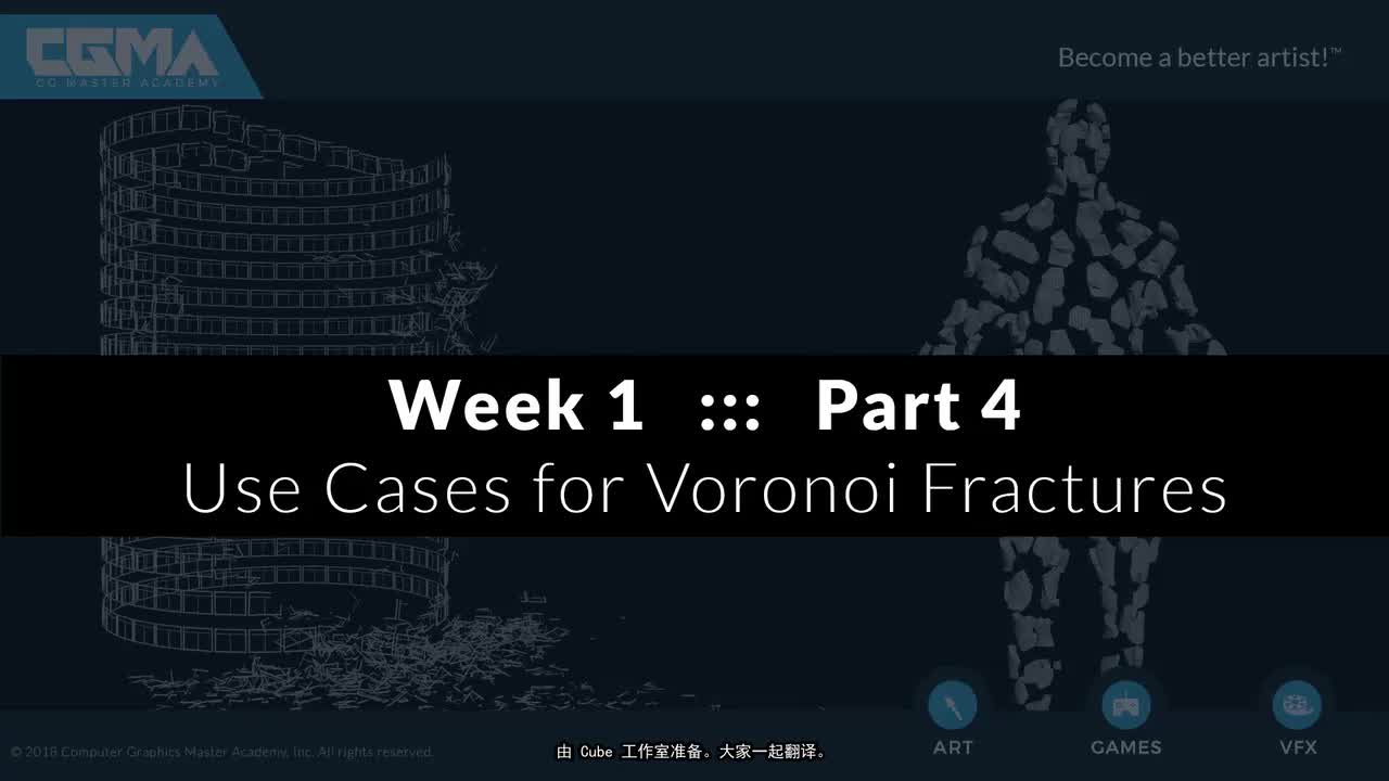 5 User Classes for Vorono Fracturing