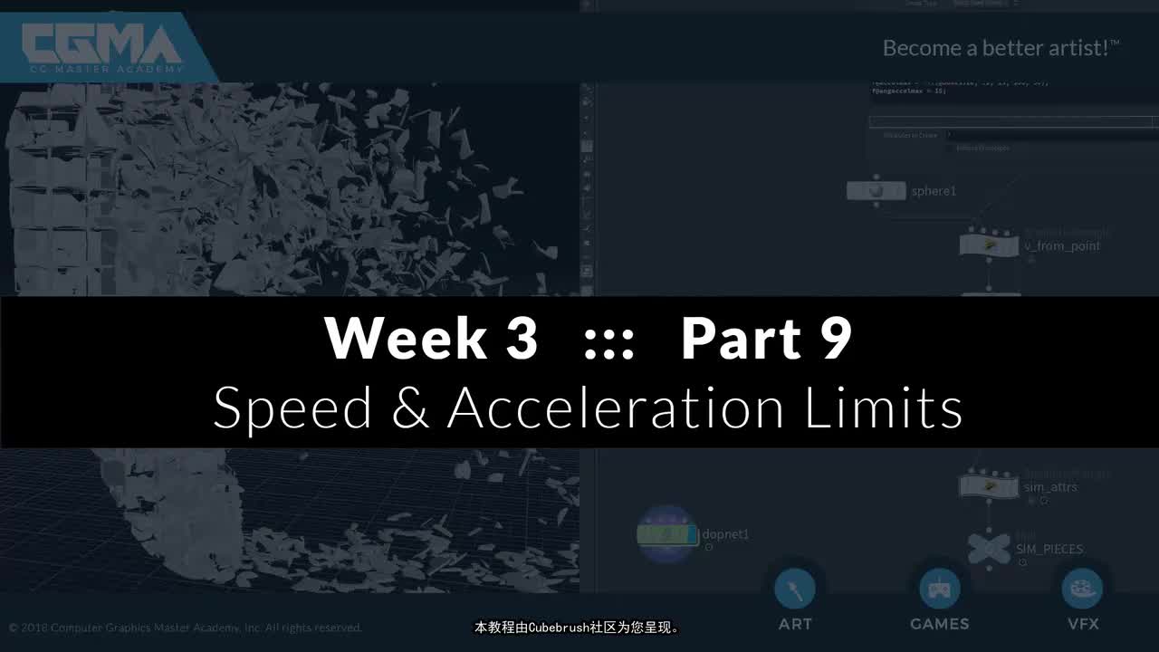 9 Speed and Acceleration Limits