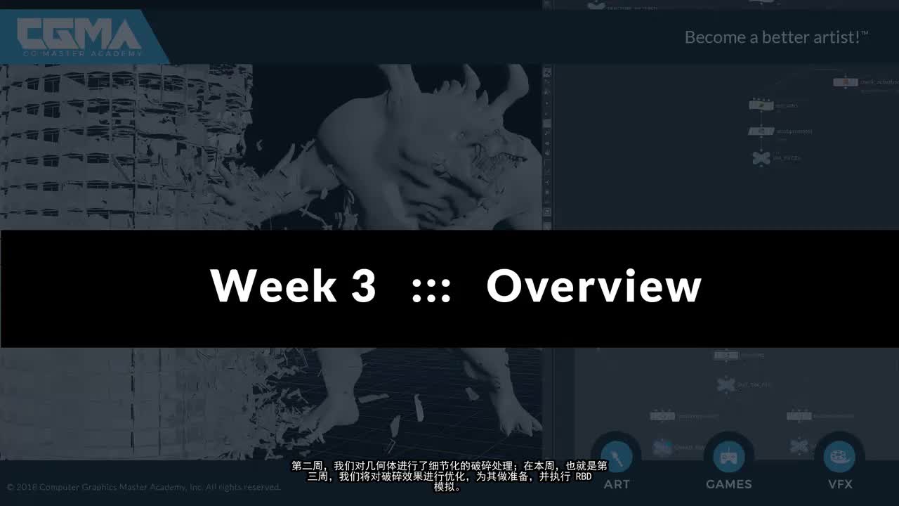 1 Overview3