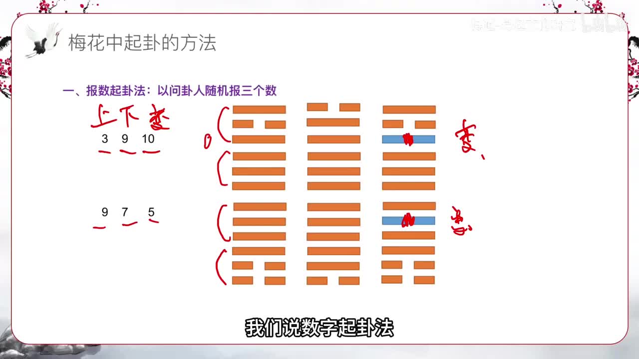 文字、数字起卦