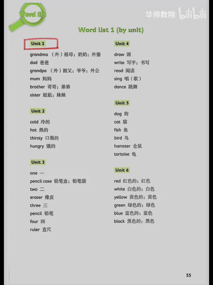 P55 Unit1单词
