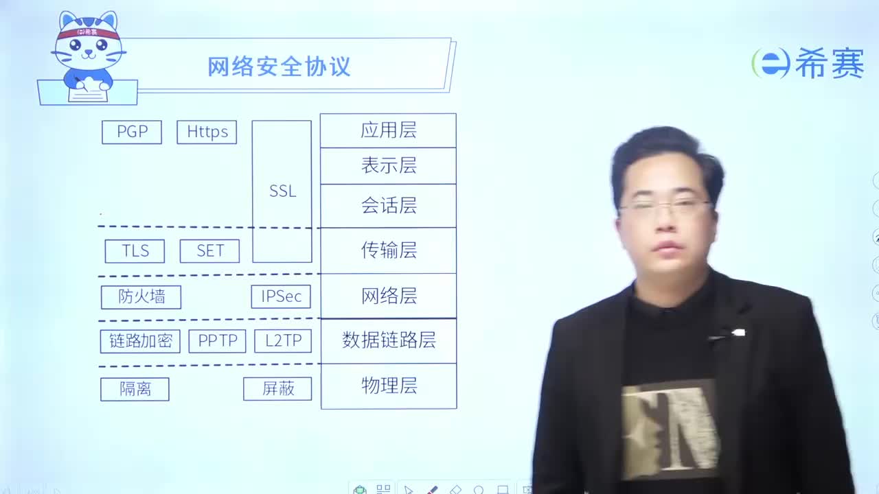 第十六章-04网络安全协议
