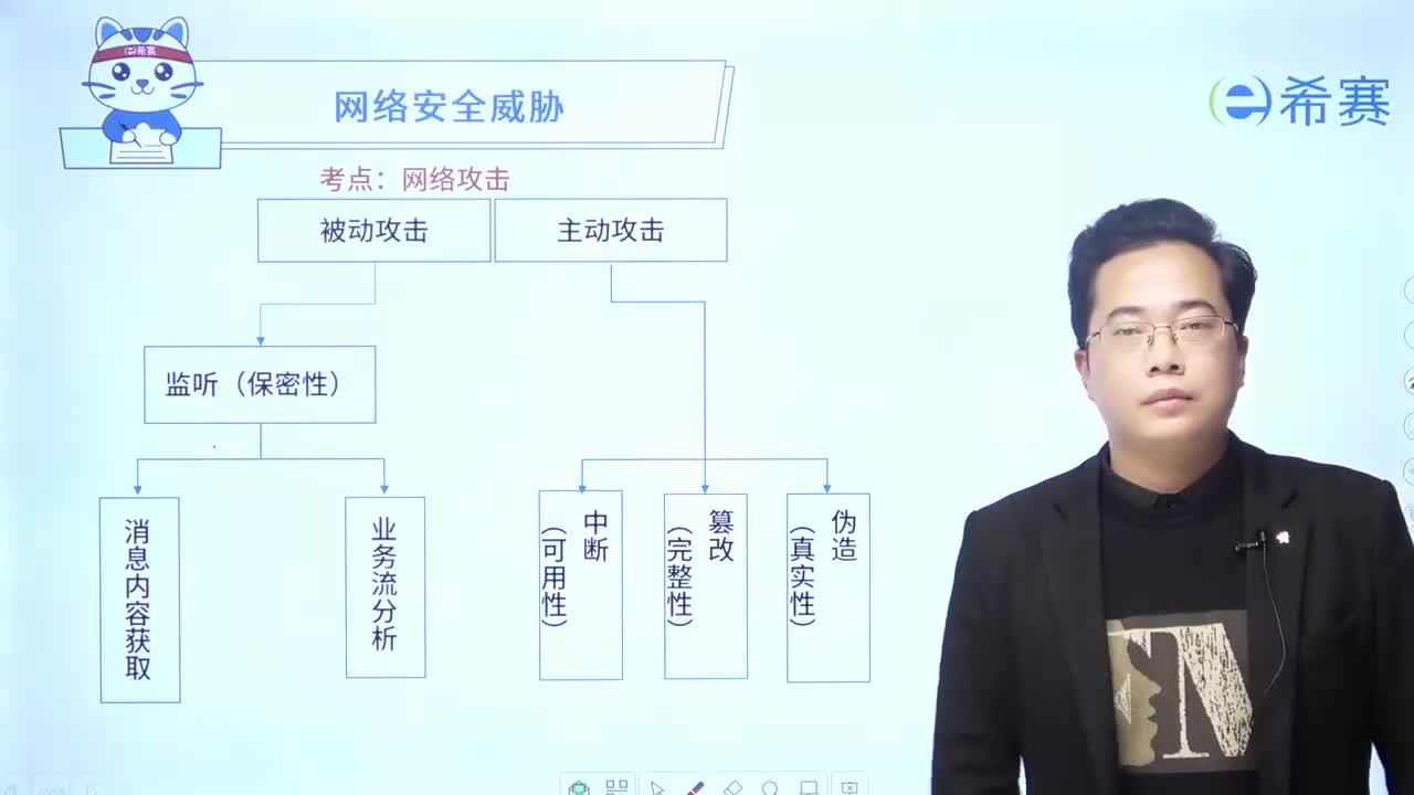 第十六章-05网络安全威胁