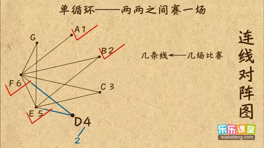 451 连线对阵图哔哩哔哩bilibili