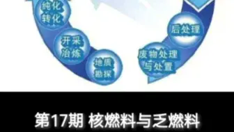 第17期 核燃料与乏燃料