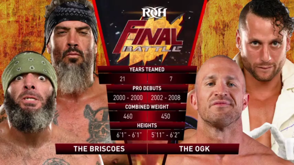 [图]2021.12.11 ROH Final Battle 2021 - End Of An Era The Briscoes vs. The OGK