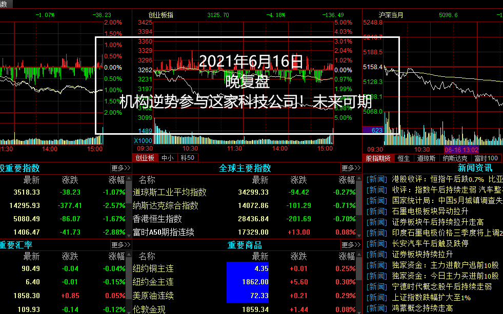 0616晚,机构逆势参与这家科技公司!未来可期哔哩哔哩bilibili