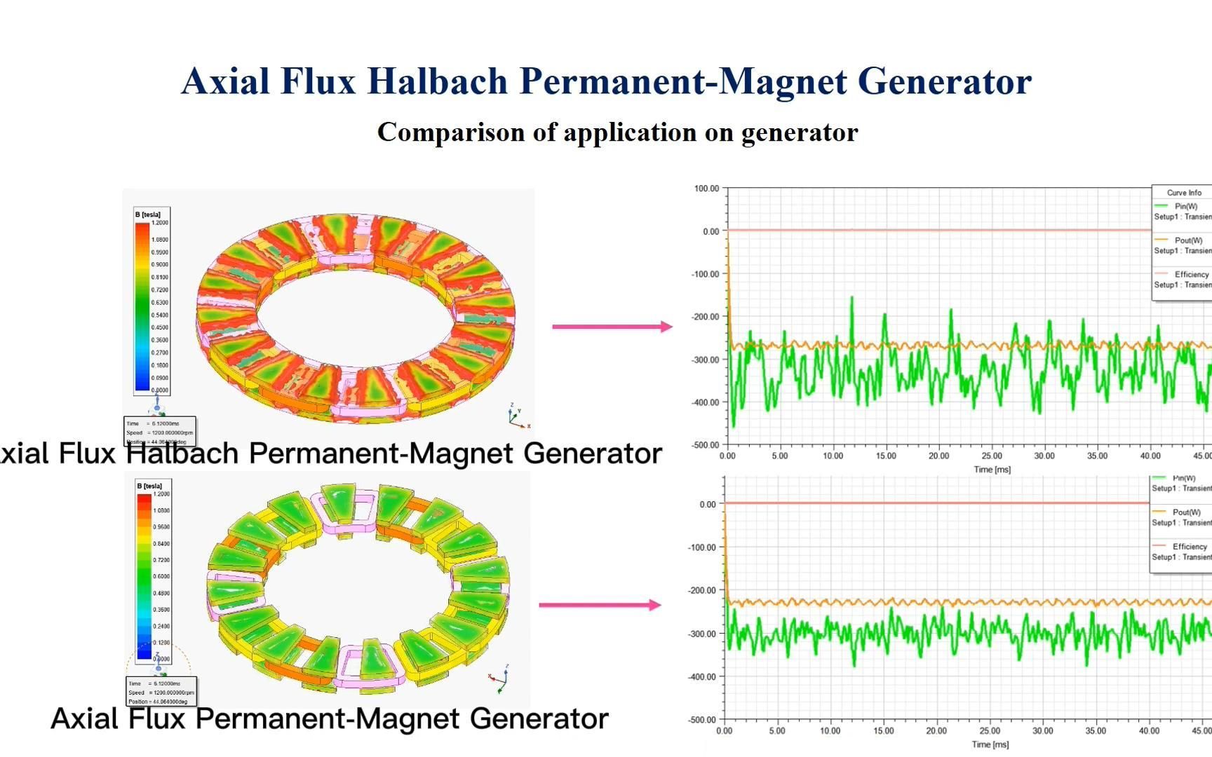 基于ANSYS Maxwell轴向磁通Halbach永磁发电机研究哔哩哔哩bilibili