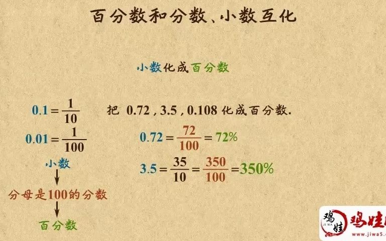 [图]【15】 百分数和分数、小数互化【鸡娃网】六年级天天练 乐乐课堂动画知识点讲解 六年级奥数 举一反三 视频课程 巧算 速算 高思奥数引导超越 数学思维课