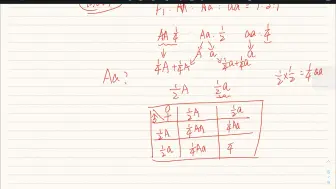 高中生物必修二自由交配简单问题