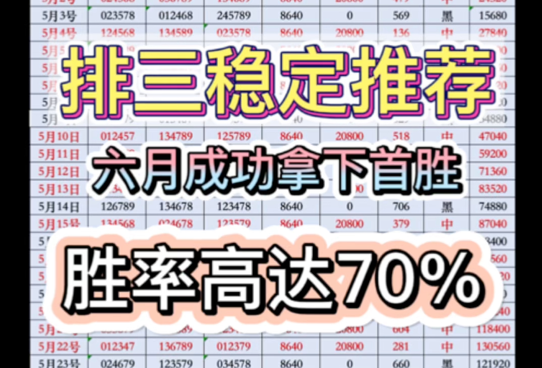 六月首胜成功拿下,今日失利!明天重新冲击,今日排三预测,今日排三预选分析,每日排列三预测每日排列三推荐,每日排列三预选分析,每日排列三...