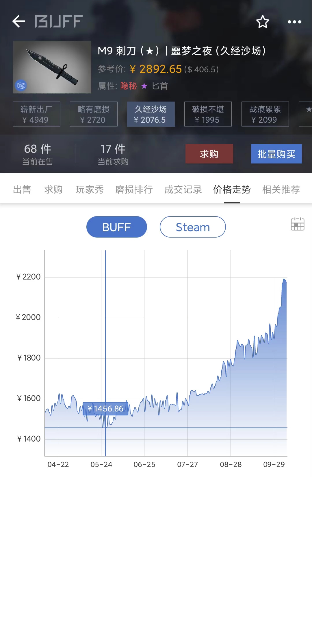 近期饰品部分饰品价格走势哔哩哔哩bilibili