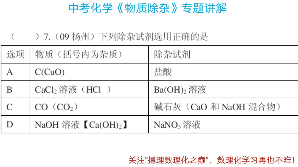 [图]中考化学总复习，常见物质除杂，中考必考题型